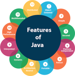 Features of advance java