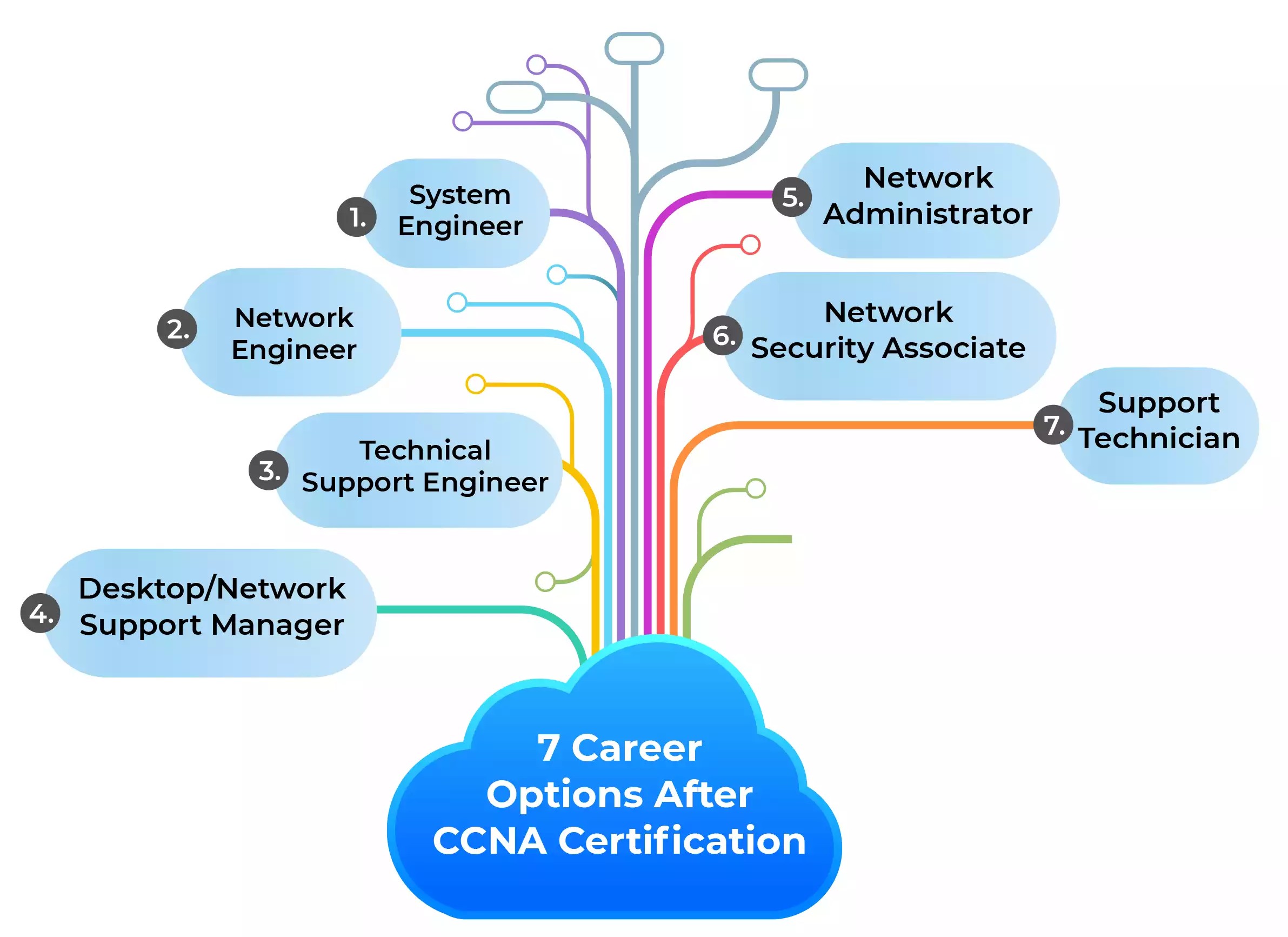 Instructor explaining CCNA concepts in classroom