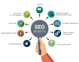 Students gaining practical SEO skills, working on live projects, and learning digital marketing strategies during SEO training at The Core System.