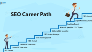 Students exploring diverse career opportunities after SEO training, including roles like SEO specialist, digital marketing executive, and content strategist.