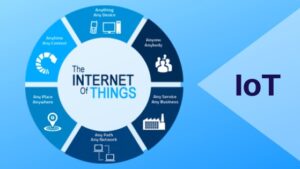 Connected devices and smart systems demonstrating how the Internet of Things (IoT) transforms industries through data-driven connectivity and automation.