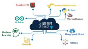 Students participating in Summer Training in Internet of Things (IoT) at The Core System, learning hands-on IoT projects using sensors and cloud technologies.