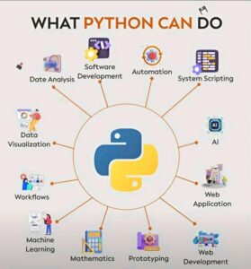Comprehensive curriculum for Python and Machine Learning Training in Chandigarh at The Core Systems covering Python programming, AI, deep learning, and real-world projects.