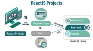 Students practicing React JS development by building real-world projects, applying state management, and deploying interactive web applications during hands-on training in Chandigarh.
