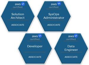AWS-certified professionals in Chandigarh advancing their IT careers with roles such as cloud architect, DevOps engineer, and cloud consultant after completing AWS training