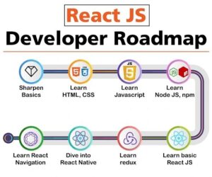 Students in Chandigarh learning React JS through a comprehensive, industry-focused curriculum covering JSX, hooks, Redux, and real-world project development.