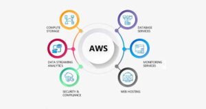 Learners gaining hands-on cloud computing experience during AWS training sessions in Chandigarh to enhance their technical skills and career opportunities