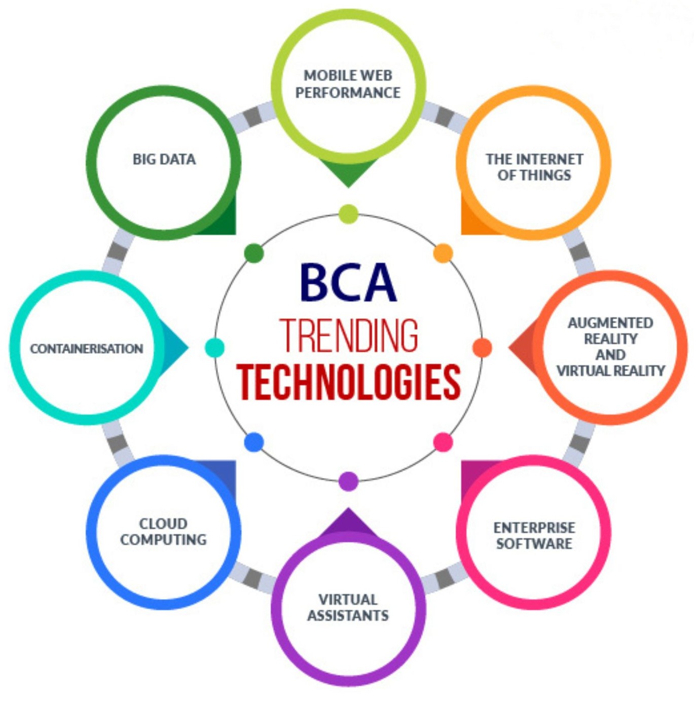BCA students participating in summer training for BCA students at TheCoreSystems.
