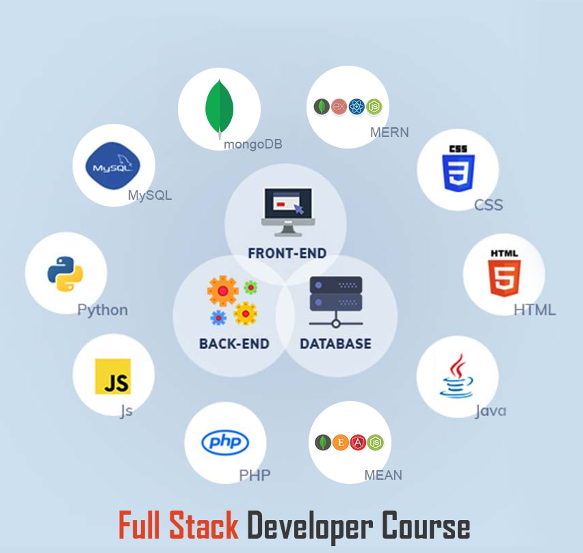 TheCoreSystems AI lab hosting Python Full Stack Industrial Training in Chandigarh.