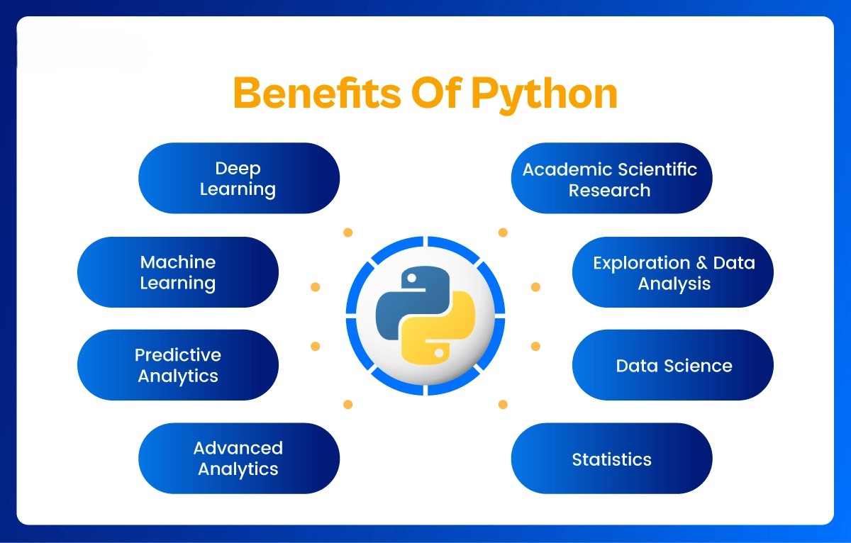 TheCoreSystems Chandigarh classroom – Python course in Chandigarh session