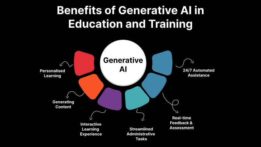 generating ai course