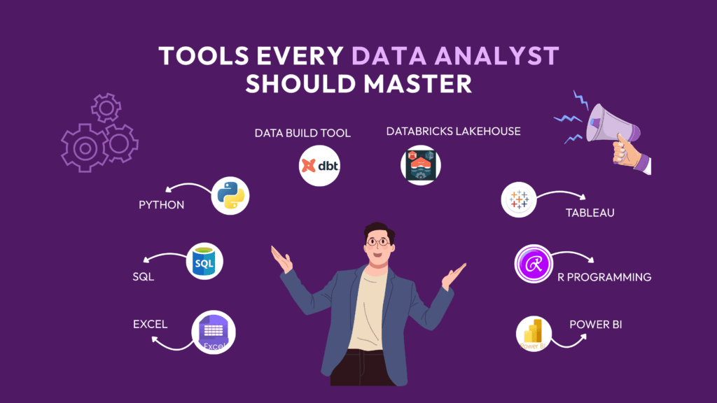 Data analytics tools taught at TheCoreSystems including Python, SQL, and Tableau