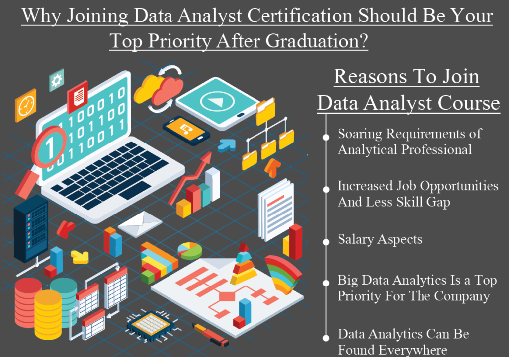 Data visualization practice using Power BI in Ambala’s top data analyst course