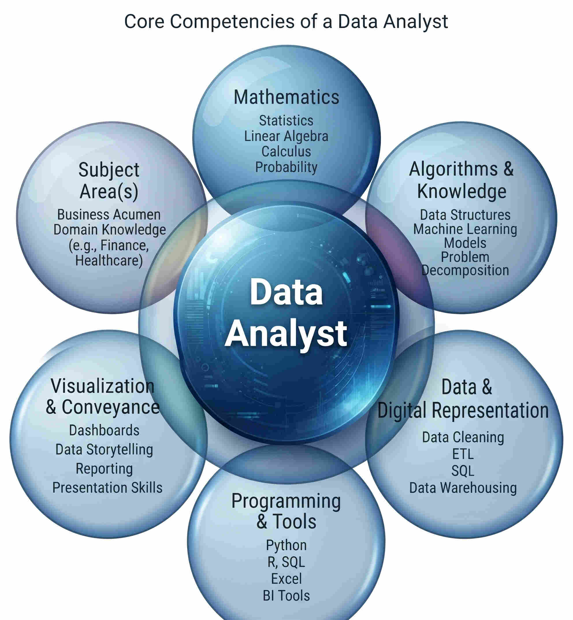 Best Data Analyst Course in Haryana