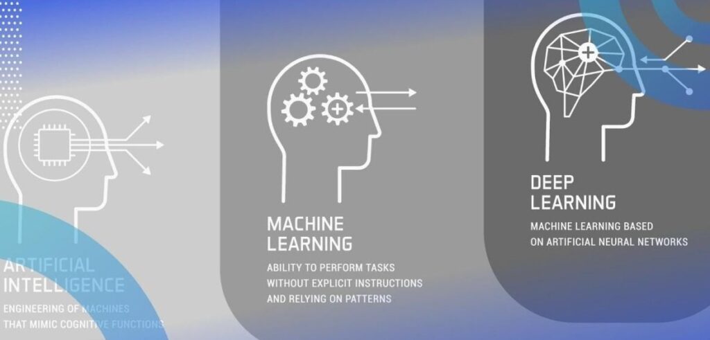 Graduates of Artificial Intelligence Course in Chandigarh celebrating at TheCoreSystems