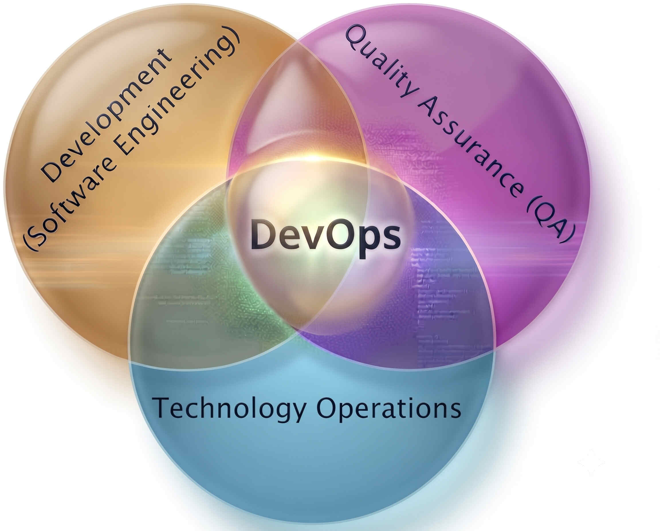 Best DevOps Course in Ambala