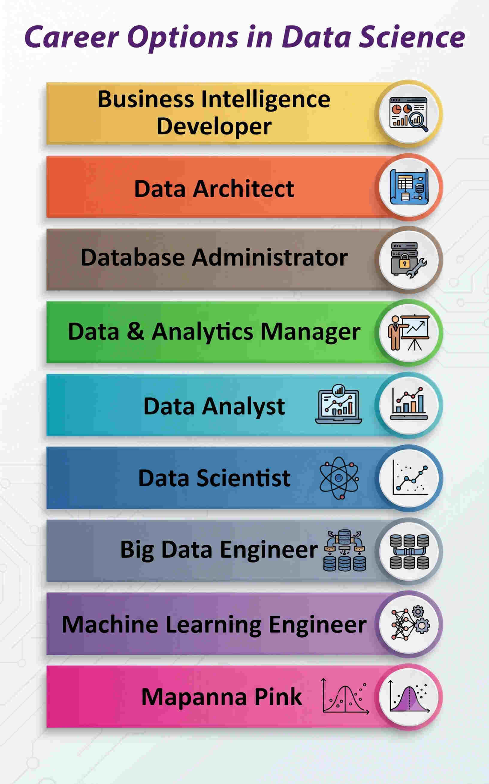 Career in data science course