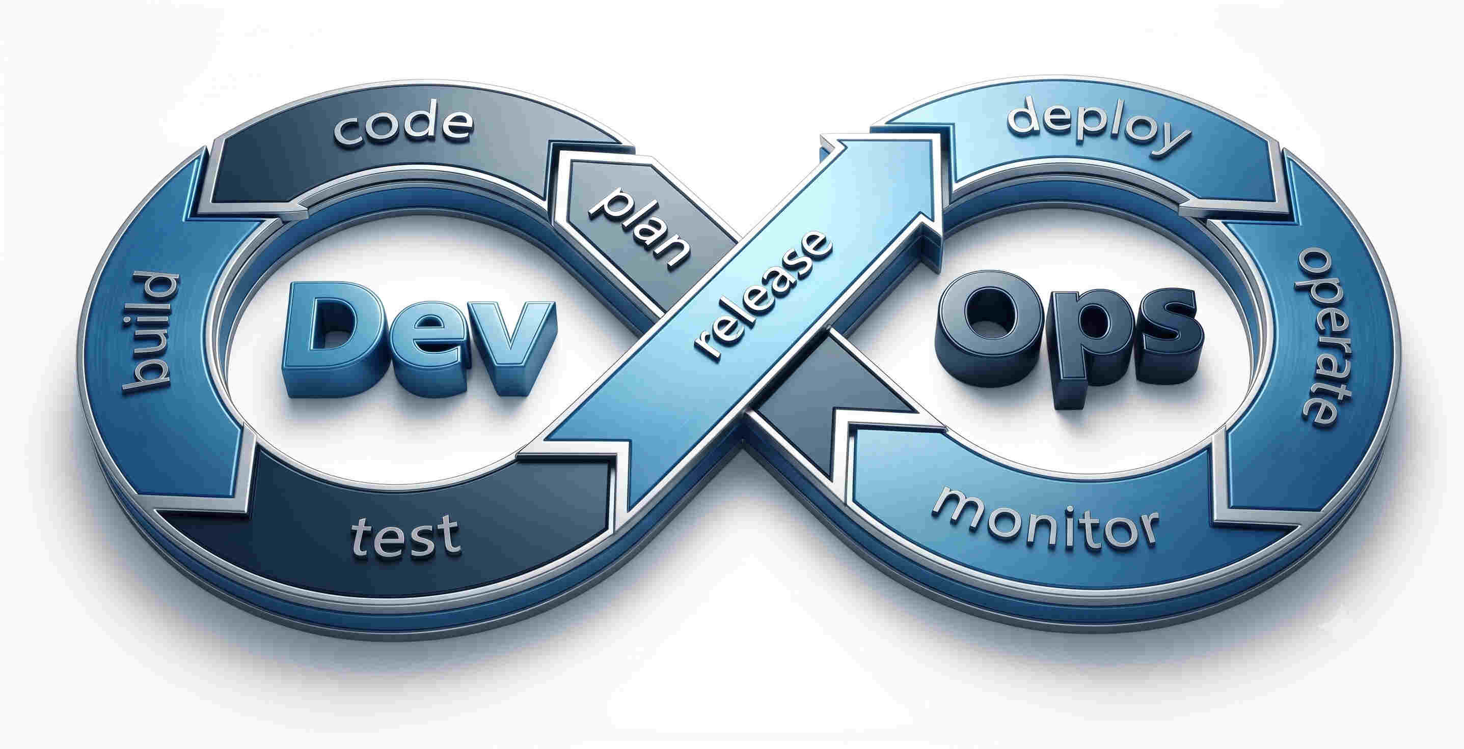 Best DevOps Course in Ambala | No.1 Company DevOps Training by The Core systems